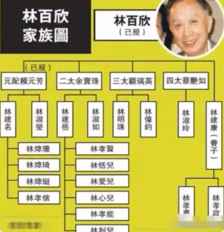 港圈豪門又一「爭產案」，百億富豪獨寵二太太，三房一分沒有