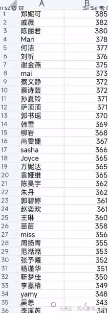 浪姐5:初舞台排名,戚薇第2,陳麗君第3,韓雪薩頂頂未進前10?