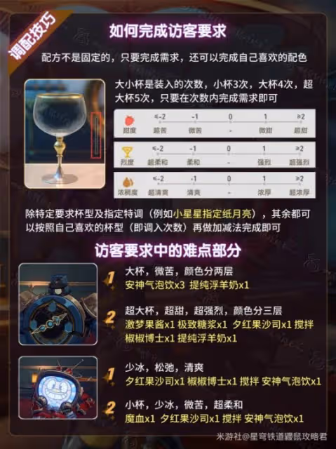 【崩壞：星穹鐵道】『杯中逸事』保姆攻略｜全配方＆成就＆解謎
