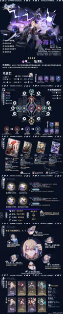 【崩壞：星穹鐵道】「希露瓦」全方位·一圖流丨角色解析攻略