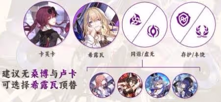 崩壞星穹鐵道希露瓦最強配隊思路