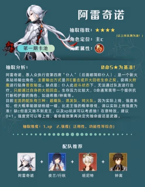 《原神》4.6版角色與武器抽取建議
