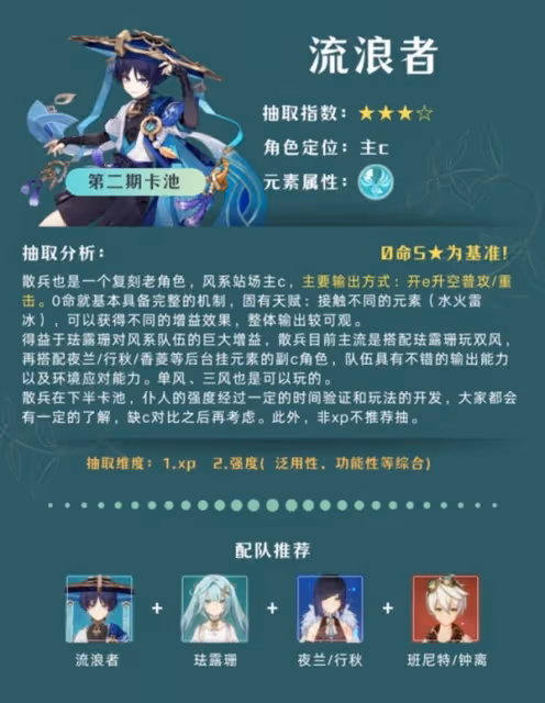 《原神》4.6版角色與武器抽取建議
