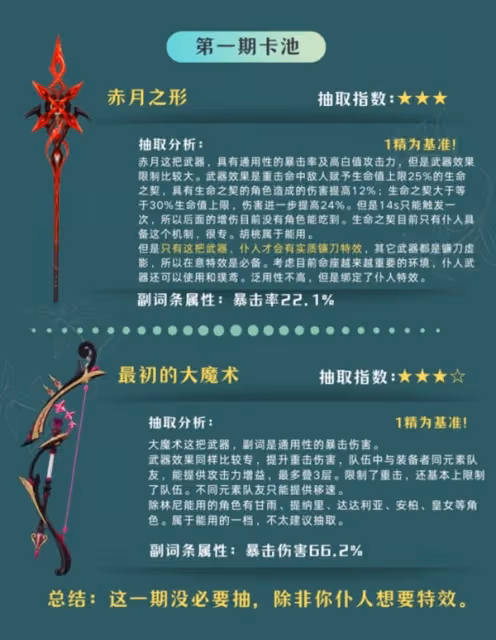 《原神》4.6版角色與武器抽取建議