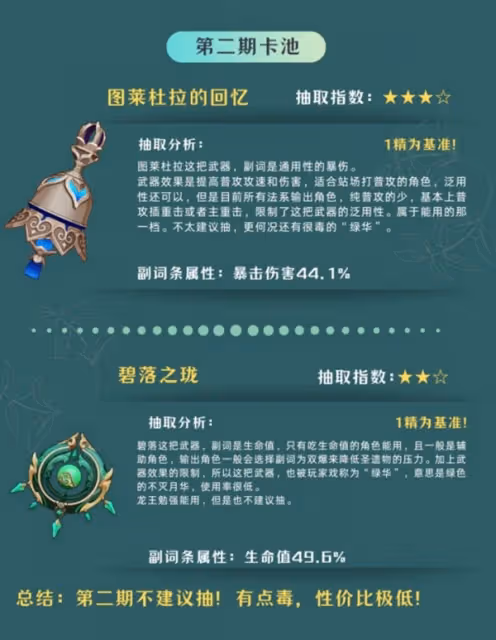 《原神》4.6版角色與武器抽取建議