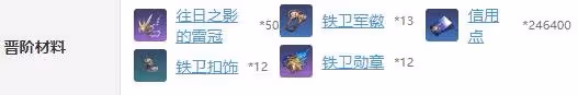 崩壞星穹鐵道希露瓦突破材料匯總