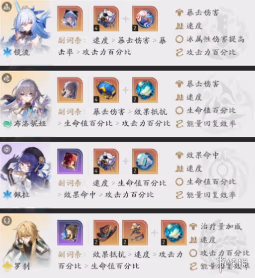 崩壞星穹鐵道鏡流最強配隊思路
