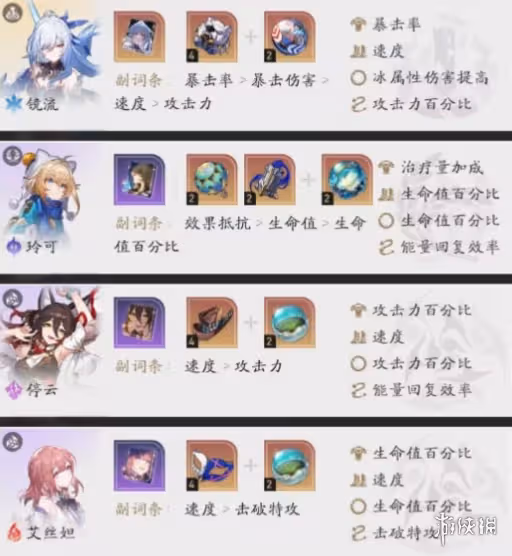 崩壞星穹鐵道鏡流最強配隊思路