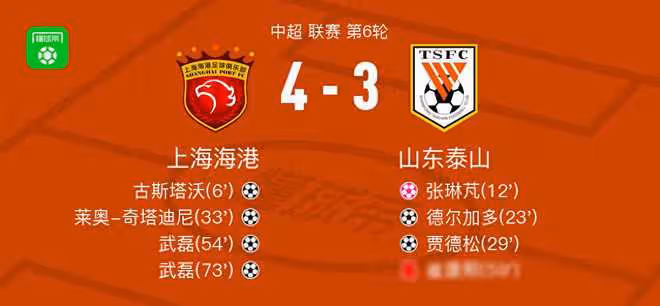 上海海港vs山東泰山球員表現回顧：武磊評分8.9，高准翼評分5.7
