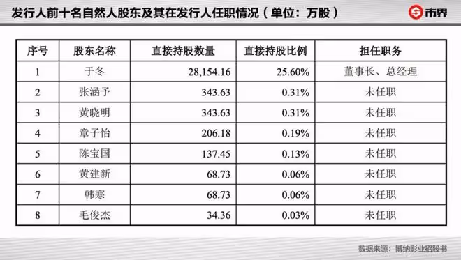 Angelababy復出無人問津,讓她輸掉所有榮光的,從不是「瘋馬秀」