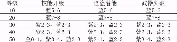 《P5X》體力分配推薦