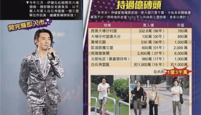57歲鄭伊健:妻子定居日本農村被罵,丁克多年,國內身家不簡單
