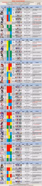 【崩壞：星穹鐵道】V2.1攻略 | 全角色評級配隊推薦