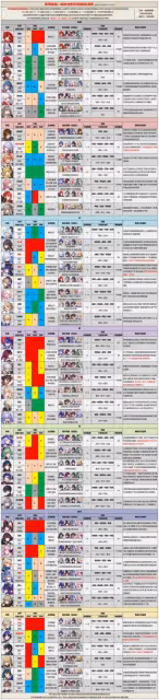 【崩壞：星穹鐵道】V2.1攻略 | 全角色評級配隊推薦