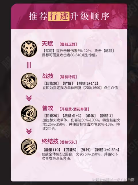 【崩壞:星穹鐵道】V2.1攻略 | 加拉赫角色攻略