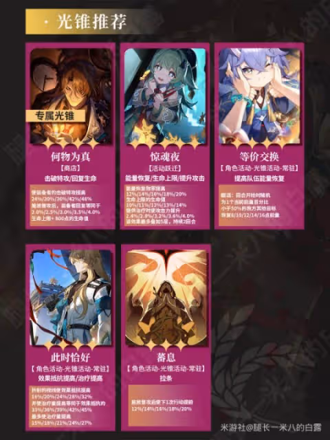 【崩壞:星穹鐵道】V2.1攻略 | 加拉赫角色攻略
