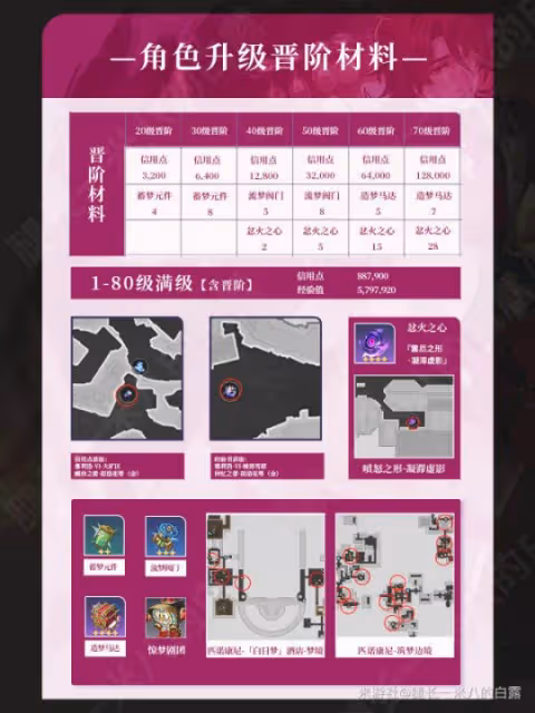 【崩壞:星穹鐵道】V2.1攻略 | 加拉赫角色攻略