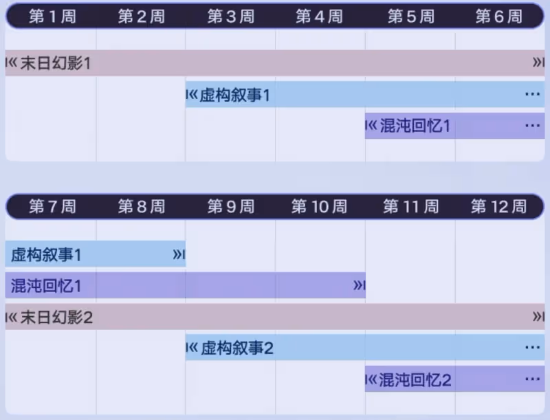 崩鐵:大優化來啦!位面遺器速刷實裝,巡獵混沌有戲了
