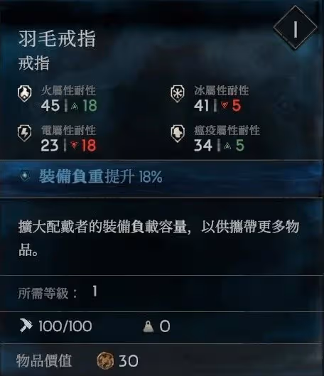 《惡意不息》雙匕首削韌流配裝攻略