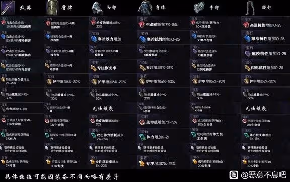 《惡意不息》雙匕流配裝教學