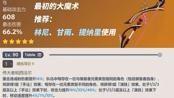 《原神》4.6版本卡池抽取建議