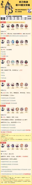 【妖刀競速】1分24秒，區前30打法攻略（小區可前10）