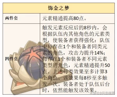 《原神》僕人阿蕾奇諾機制與培養詳解