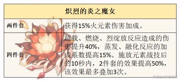 《原神》僕人阿蕾奇諾機制與培養詳解