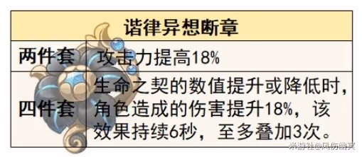 《原神》僕人阿蕾奇諾機制與培養詳解