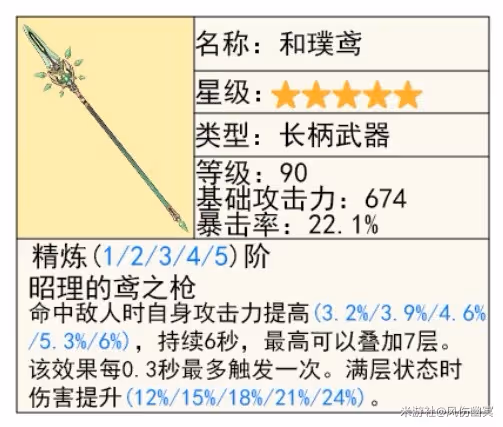《原神》僕人阿蕾奇諾機制與培養詳解