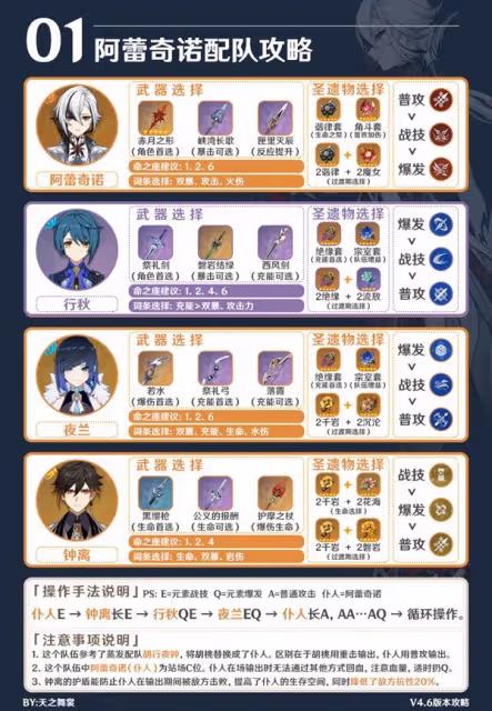 《原神》僕人阿蕾奇諾配隊推薦
