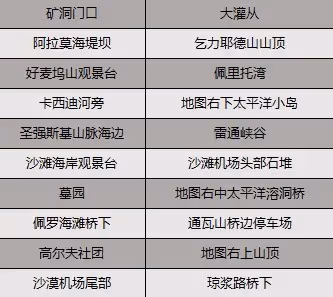 《GTAOL》2024賺錢攻略 如何賺到第一桶金