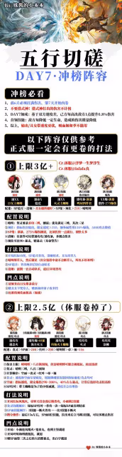 【霧山五行聯動】神隱尋真一圖流：五行切磋7天陣容推&hellip;