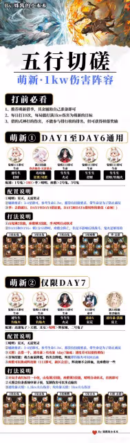 【霧山五行聯動】神隱尋真一圖流：五行切磋7天陣容推&hellip;