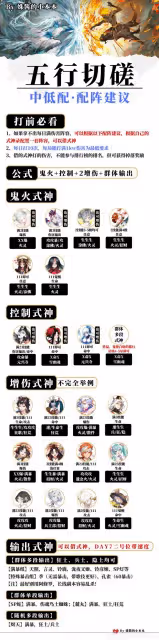 【霧山五行聯動】神隱尋真一圖流：五行切磋7天陣容推&hellip;