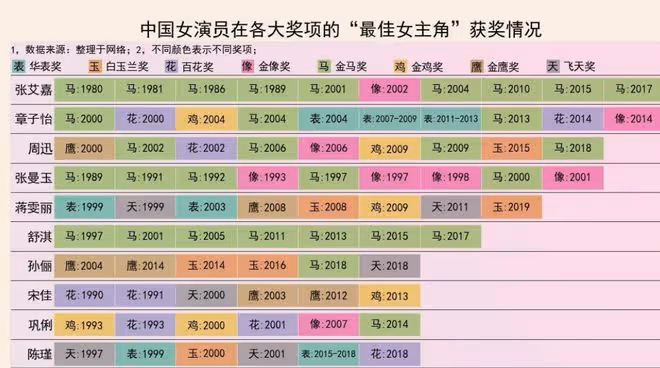 「如學」盛行,周迅被群嘲!她沒爆劇?那是因為你沒趕上她的盛世