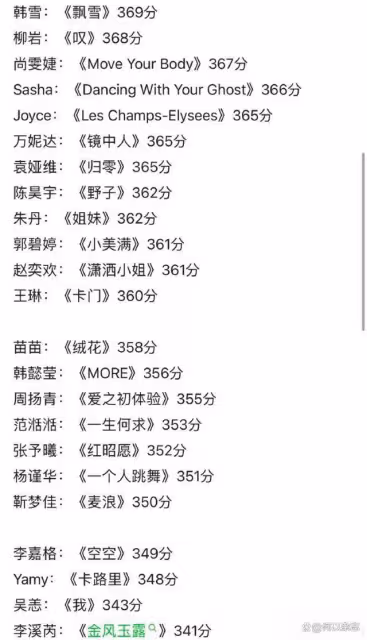 《浪姐5》初舞台排名全公開!鄭妮拿下最高分,陳麗君戲曲超驚艷