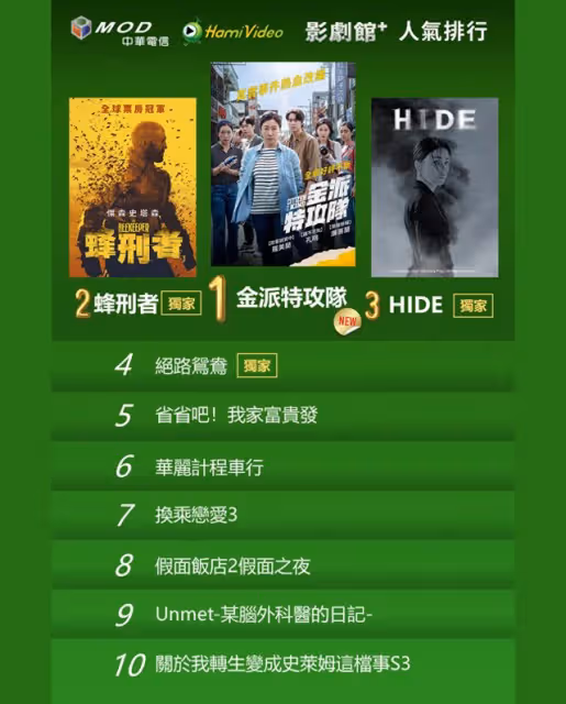 串流收視周榜/《淚之女王》《不夠善良》完結倒數!8女神收視魅力強