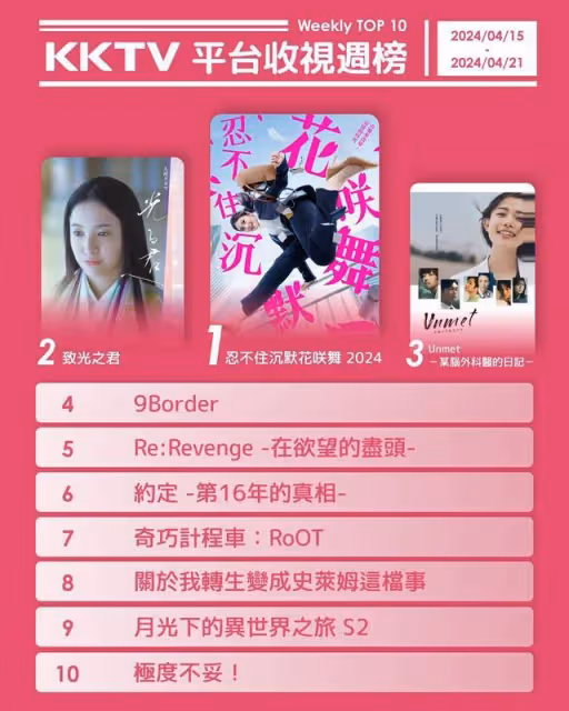 串流收視周榜/《淚之女王》《不夠善良》完結倒數!8女神收視魅力強
