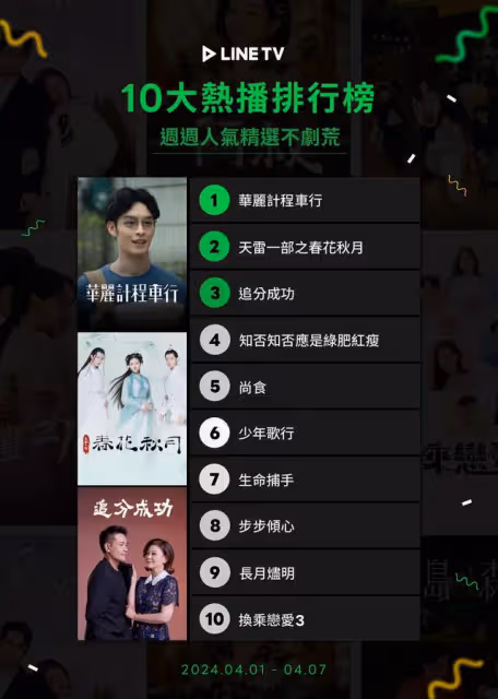 串流收視周榜/《淚之女王》《不夠善良》完結倒數!8女神收視魅力強