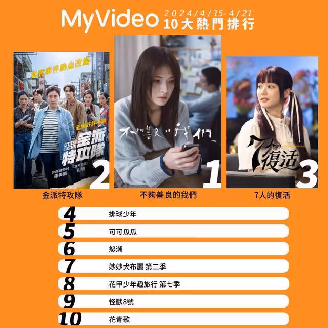 串流收視周榜/《淚之女王》《不夠善良》完結倒數!8女神收視魅力強