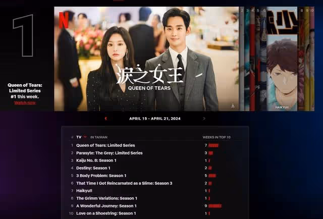 串流收視周榜/《淚之女王》《不夠善良》完結倒數!8女神收視魅力強