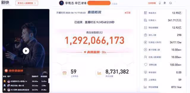 「帶貨一哥」直播創新高，捐款1.5億，寵愛身材玲瓏有致的嬌妻