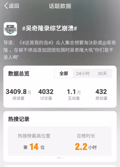 吳奇隆綜藝遭圍攻，淘汰後委屈撒沙成焦點