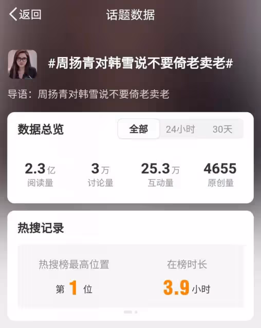 周揚青直懟韓雪「倚老賣老」，娛樂圈真性情引發熱議