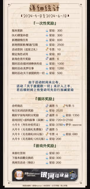 【崩壞:星穹鐵道】V2.2版本抽卡道具免費抽數統計丨超詳細統計
