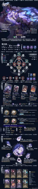 【崩壞：星穹鐵道】V2.1攻略 | 虛無角色全方位·一圖流丨解析攻略