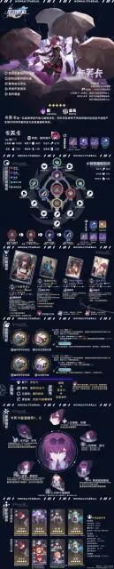 【崩壞：星穹鐵道】V2.1攻略 | 虛無角色全方位·一圖流丨解析攻略