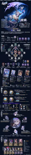 【崩壞：星穹鐵道】V2.1攻略 | 虛無角色全方位·一圖流丨解析攻略
