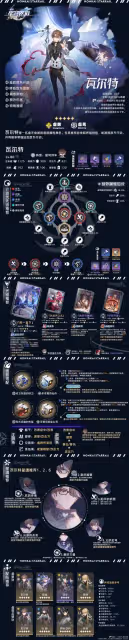 【崩壞：星穹鐵道】V2.1攻略 | 虛無角色全方位·一圖流丨解析攻略